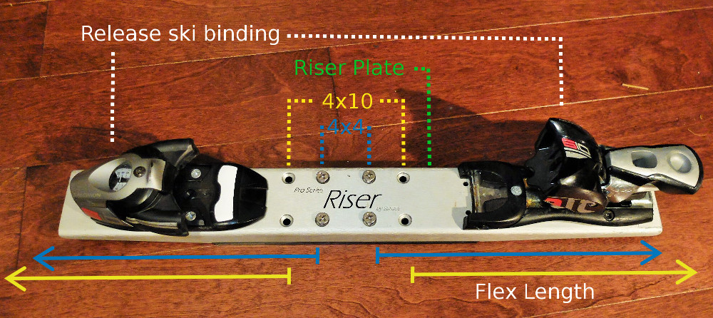 Tech Guide: All You Need To Know About Skiboard Bindings – Skiboard